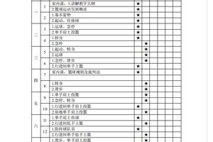 篮球周训练计划教案高中生